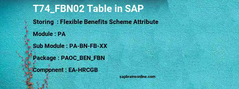 SAP T74_FBN02 table