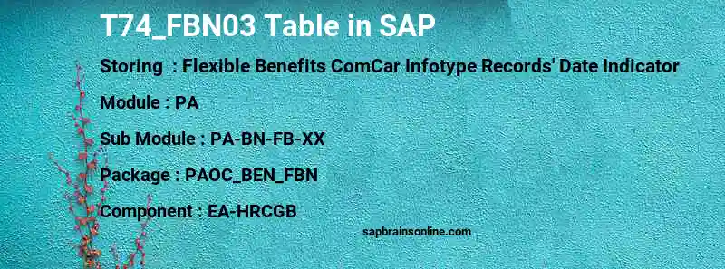 SAP T74_FBN03 table