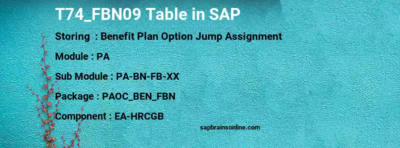 SAP T74_FBN09 table