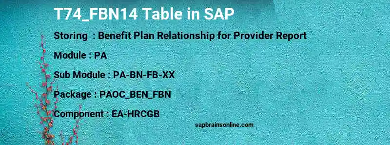 SAP T74_FBN14 table