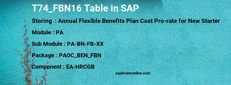SAP T74_FBN16 table