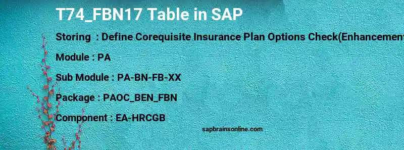 SAP T74_FBN17 table