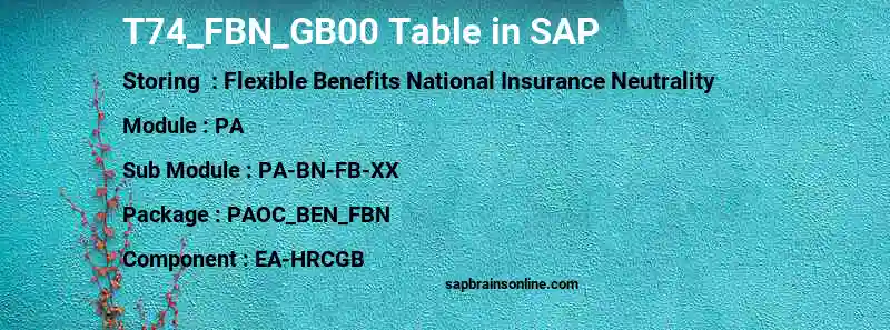 SAP T74_FBN_GB00 table