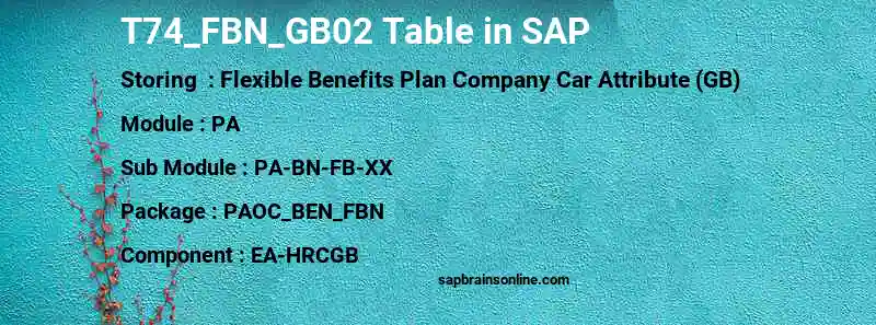 SAP T74_FBN_GB02 table