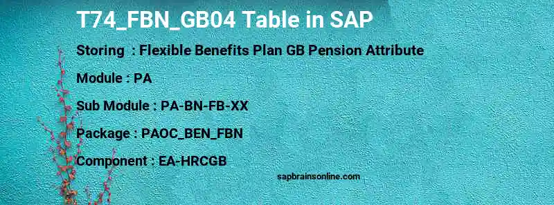 SAP T74_FBN_GB04 table