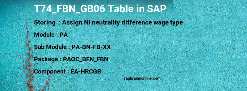 SAP T74_FBN_GB06 table