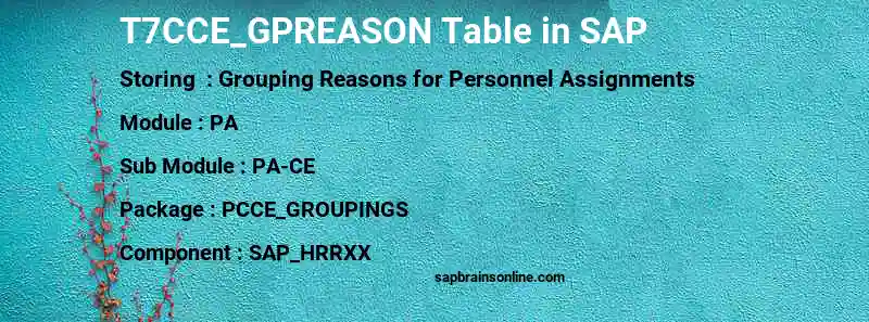 SAP T7CCE_GPREASON table