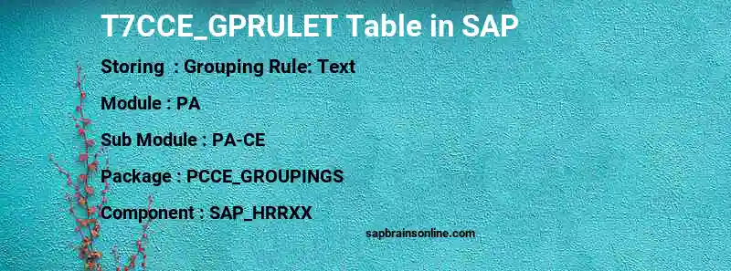 SAP T7CCE_GPRULET table