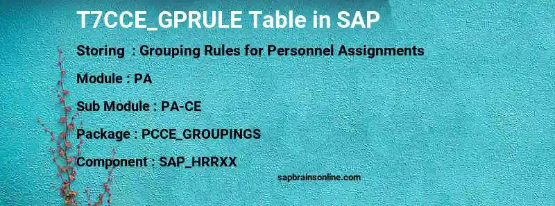 SAP T7CCE_GPRULE table