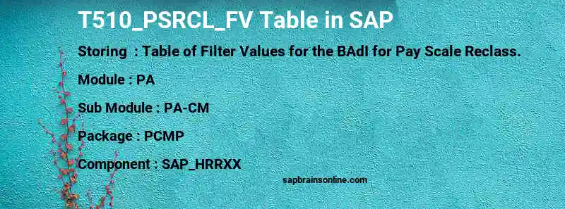 SAP T510_PSRCL_FV table