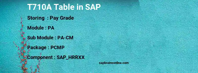 SAP T710A table