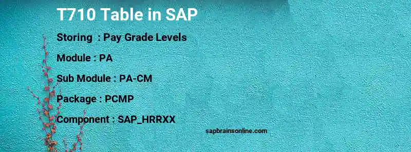 SAP T710 table