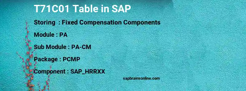 SAP T71C01 table