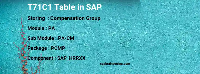 SAP T71C1 table