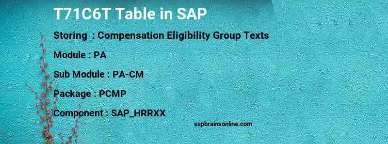 SAP T71C6T table