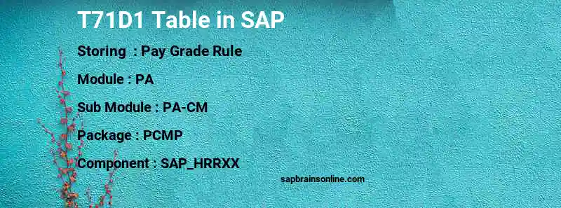 SAP T71D1 table