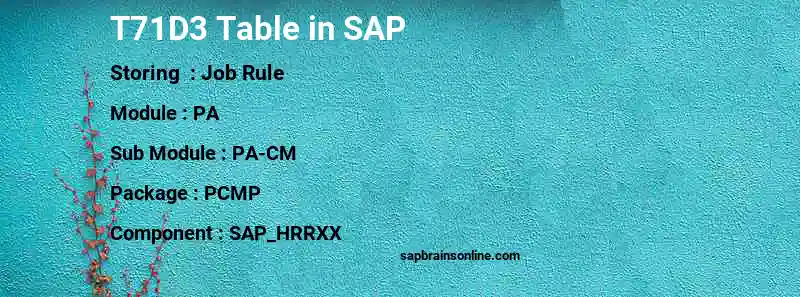 SAP T71D3 table