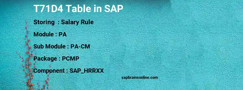 SAP T71D4 table