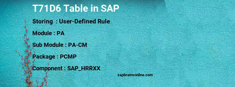 SAP T71D6 table