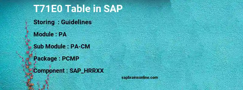 SAP T71E0 table