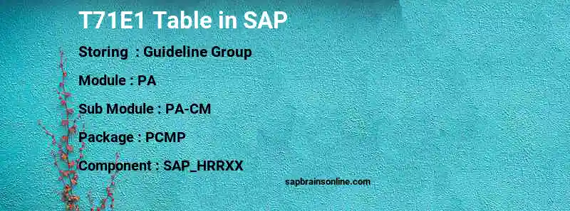 SAP T71E1 table