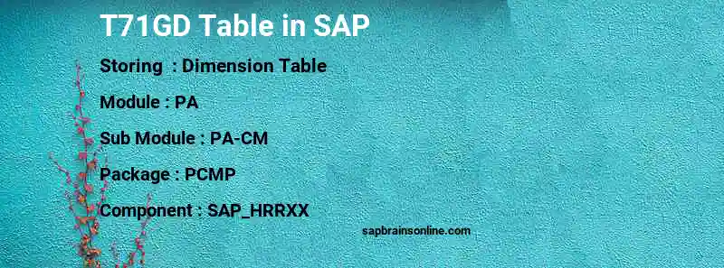 SAP T71GD table