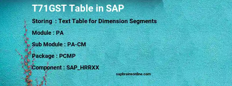 SAP T71GST table