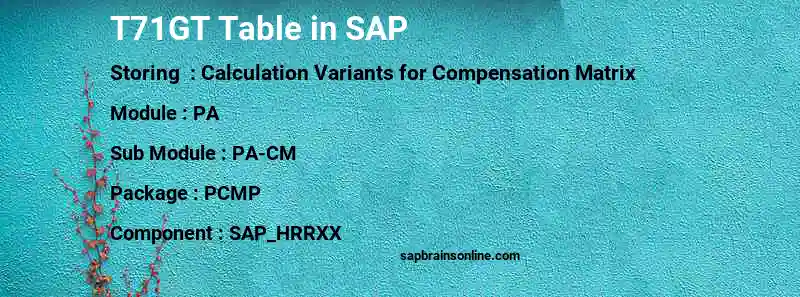 SAP T71GT table