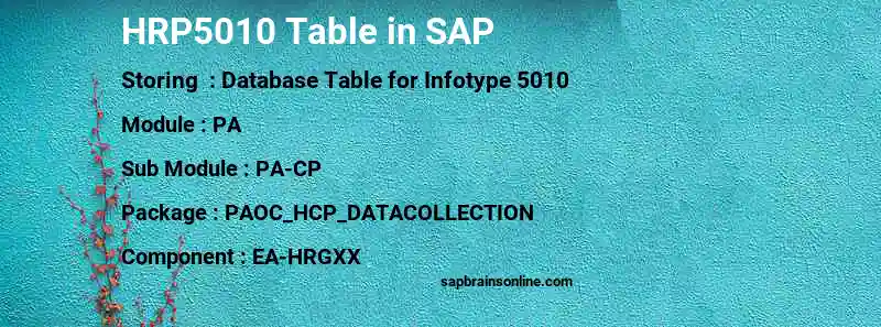 SAP HRP5010 table