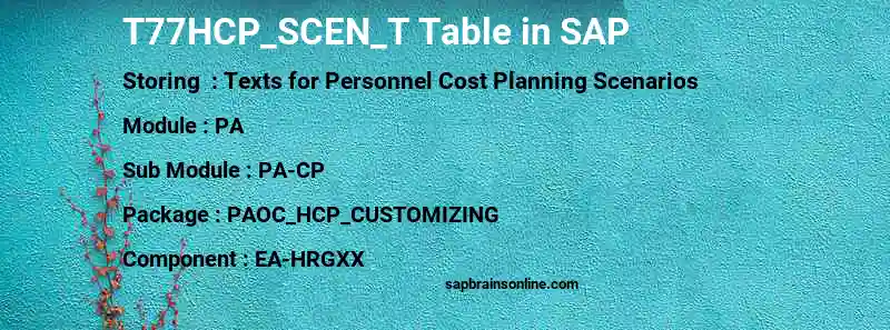 SAP T77HCP_SCEN_T table