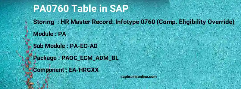 SAP PA0760 table
