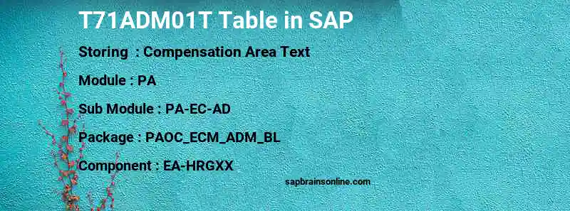 SAP T71ADM01T table