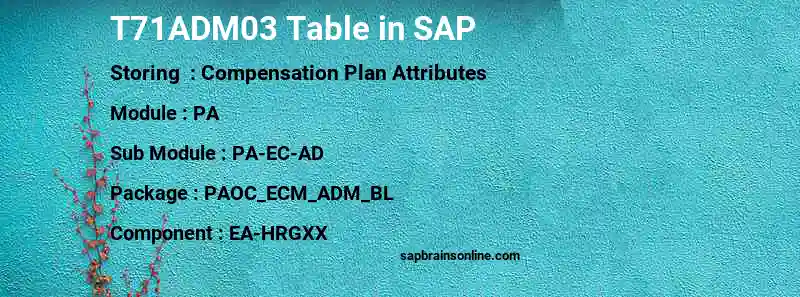 SAP T71ADM03 table