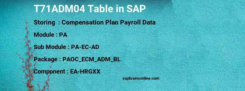 SAP T71ADM04 table