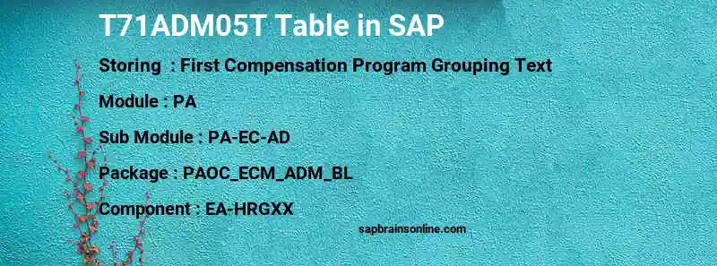 SAP T71ADM05T table