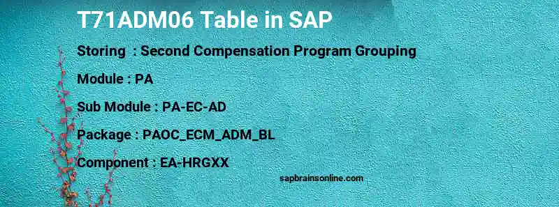 SAP T71ADM06 table