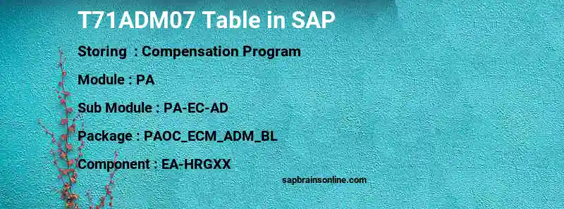 SAP T71ADM07 table