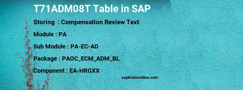 SAP T71ADM08T table