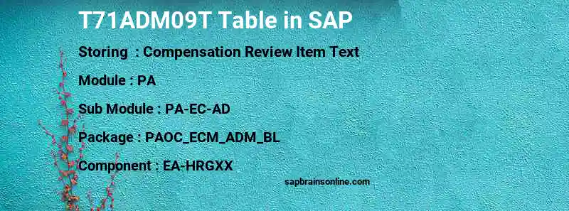 SAP T71ADM09T table
