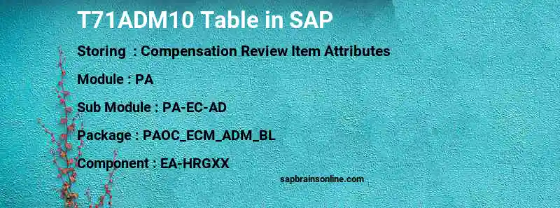 SAP T71ADM10 table