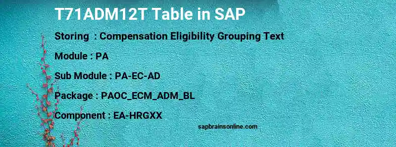SAP T71ADM12T table