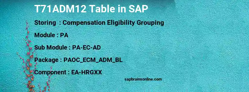 SAP T71ADM12 table