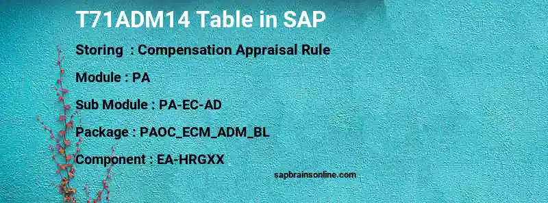 SAP T71ADM14 table