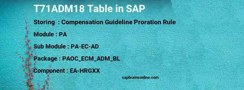 SAP T71ADM18 table