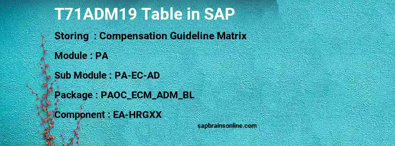 SAP T71ADM19 table