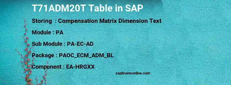 SAP T71ADM20T table