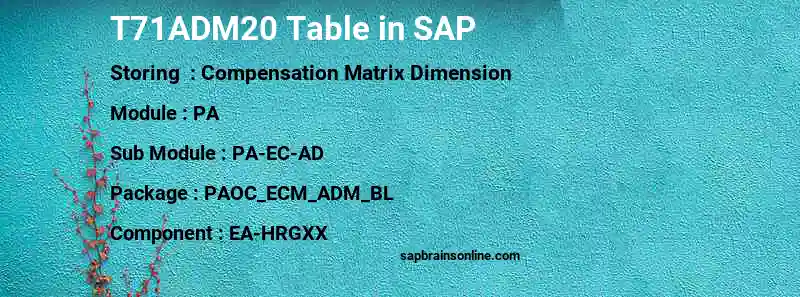 SAP T71ADM20 table