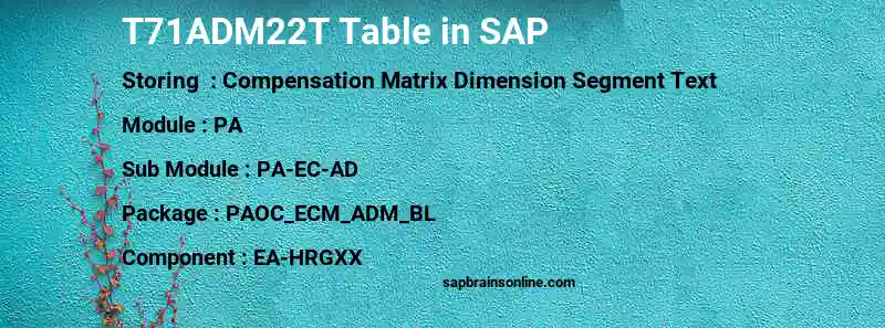 SAP T71ADM22T table