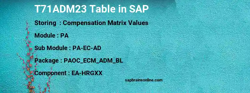 SAP T71ADM23 table