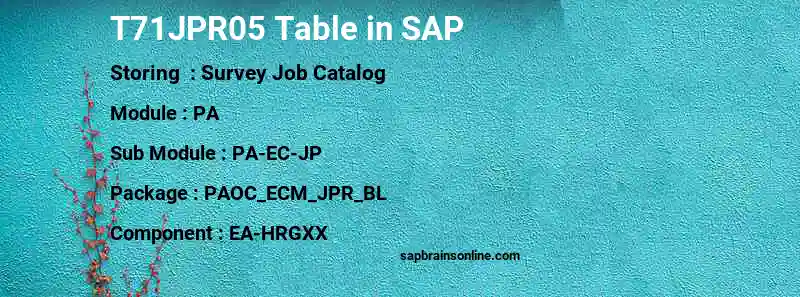 SAP T71JPR05 table